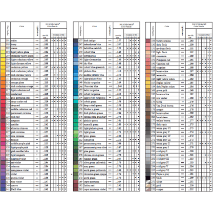 Faber-Castell Polychromos-színskála