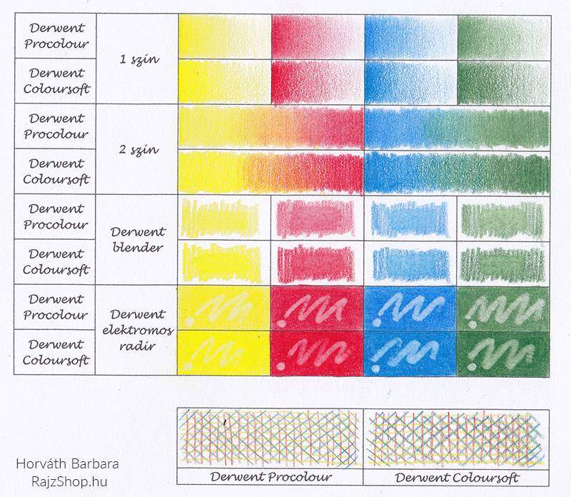 Procolour és Coloursoft összemosása