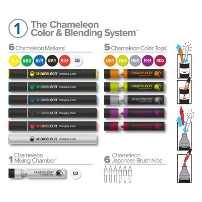 Chameleon Color System készlet, 17 db - #1